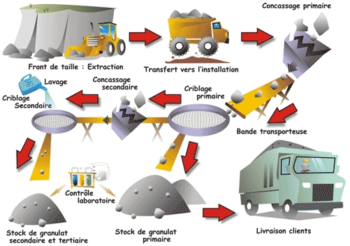 lagarenne08.gif - Un schéma pour meiux comprendre.